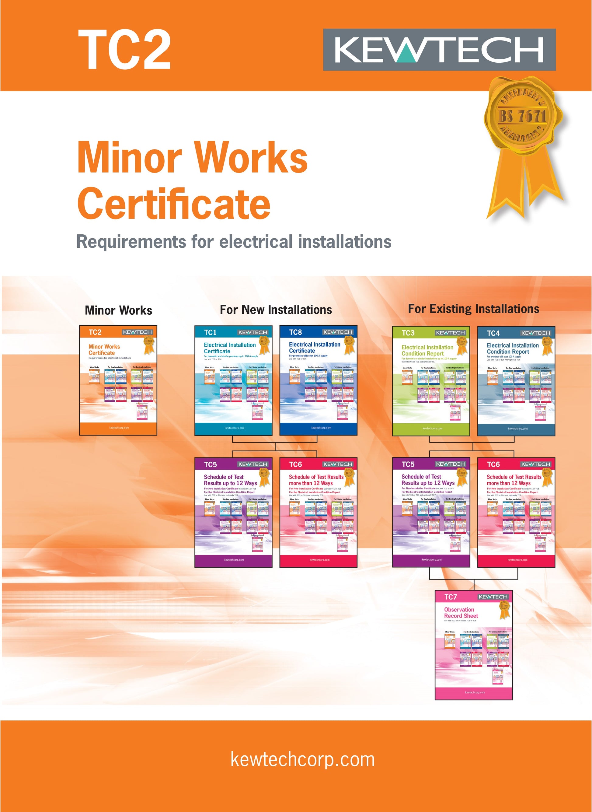 Kewtech TC2 Minor Works Certificate