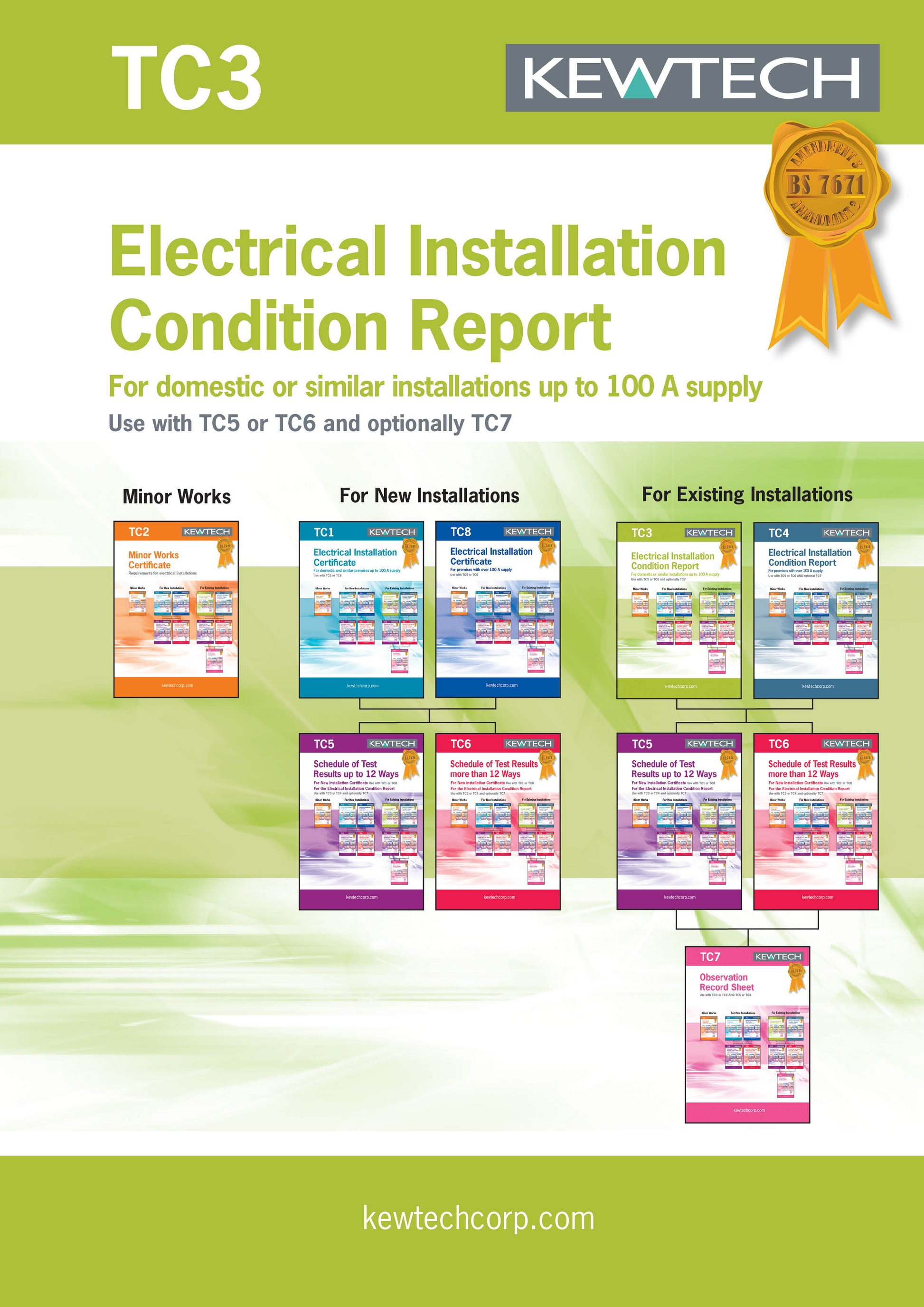 Kewtech TC3 Electrical Installation Condition Report