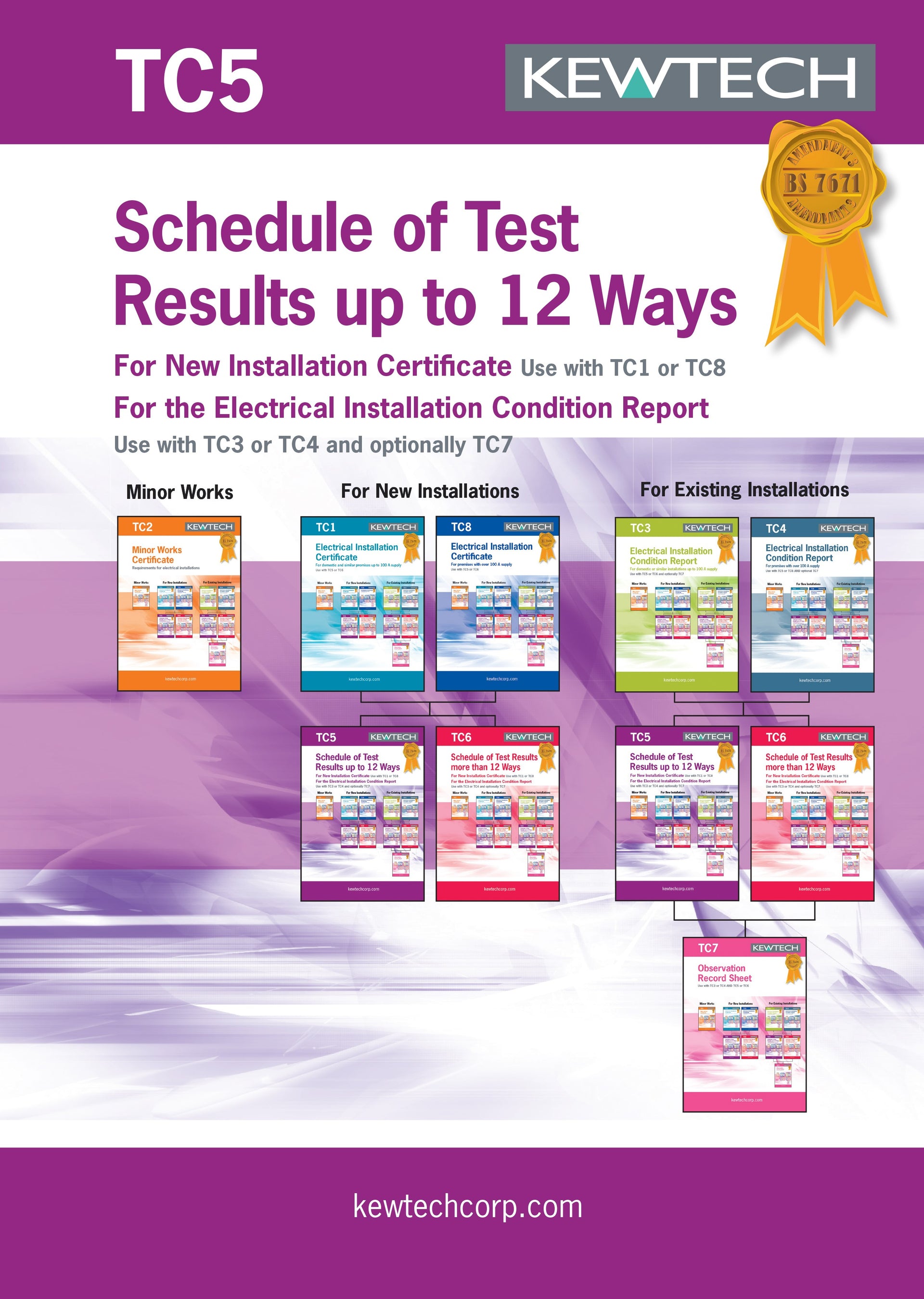 Kewtech TC5 Schedule Of Test Results Up To 12 Ways