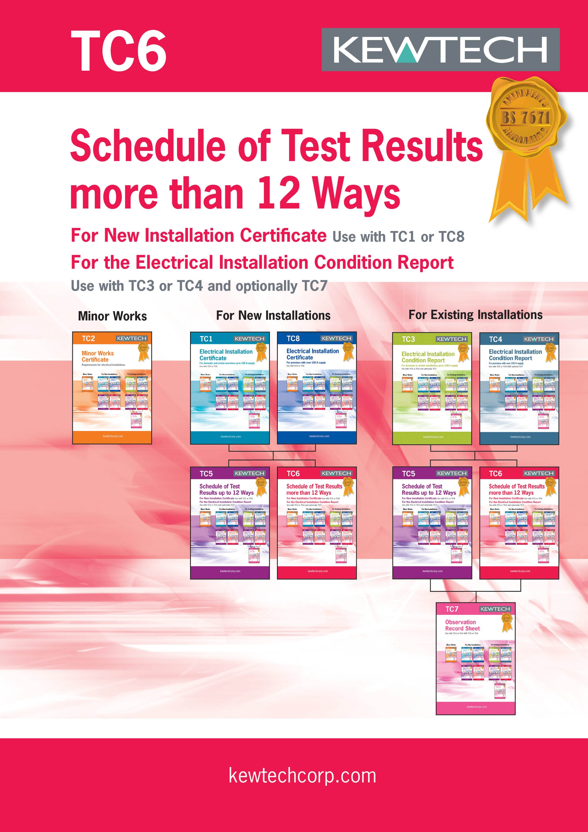 Kewtech TC6 Schedule Of Test Results Up To 36 Ways